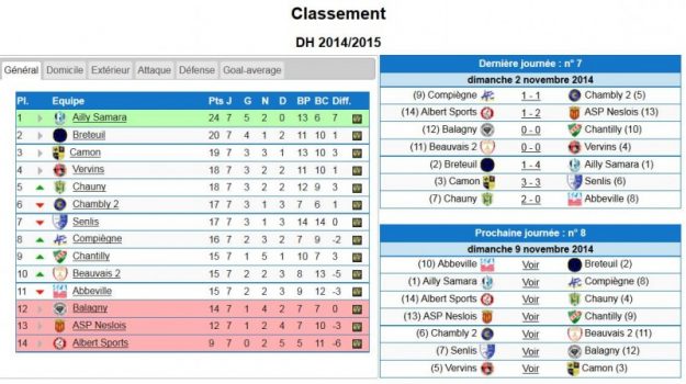 classement 2 nov classement 2 nov