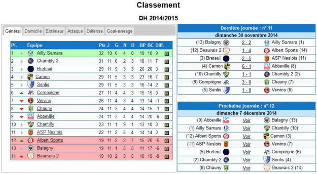 classement DH 23 nov
