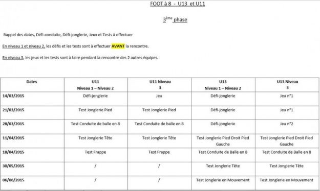 Jeu U11 U13 Rappel