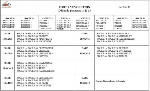 evolution printemps u8 u9