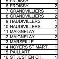 Journée d’accueil U10 U11