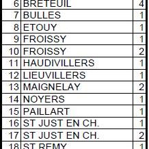 Journée d’accueil U8 U9