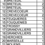 Rentrée U7 23 septembre